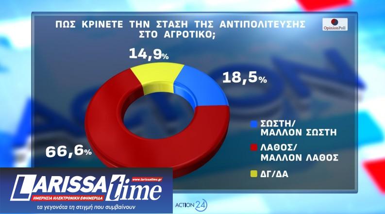 Δημοσκόπηση Opinion Poll: Από ποια κόμματα παίρνει ψήφους η Καρυστιανού-5