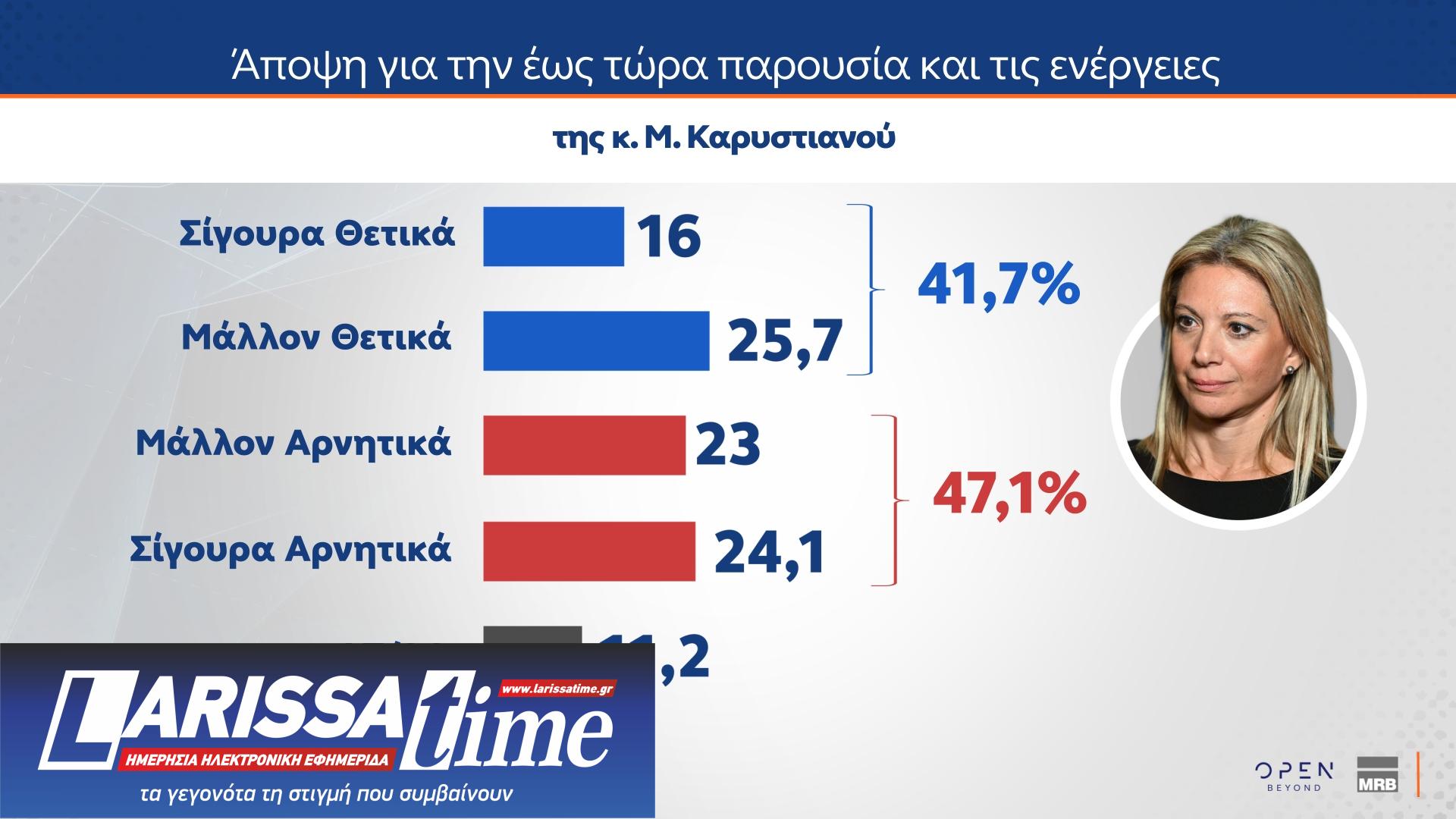 Δημοσκόπηση MRB: Ποιος θεωρείται «αξιόλογος αντίπαλος» της Ν.Δ.-5