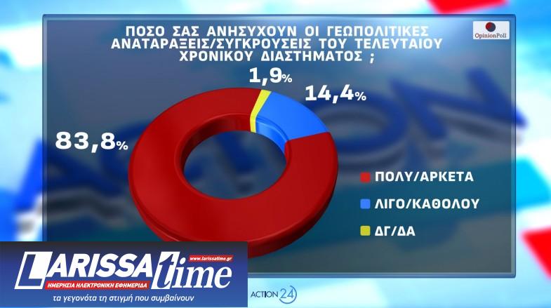 Δημοσκόπηση Opinion Poll: Από ποια κόμματα παίρνει ψήφους η Καρυστιανού-6