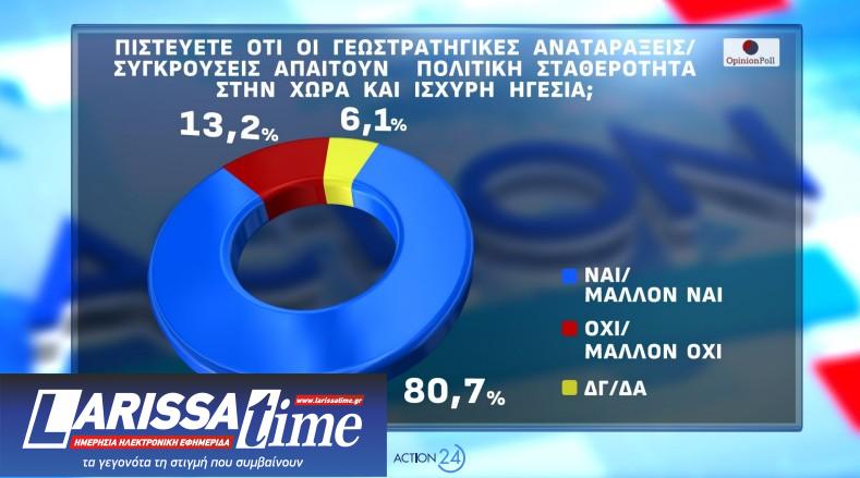 Δημοσκόπηση Opinion Poll: Από ποια κόμματα παίρνει ψήφους η Καρυστιανού-7
