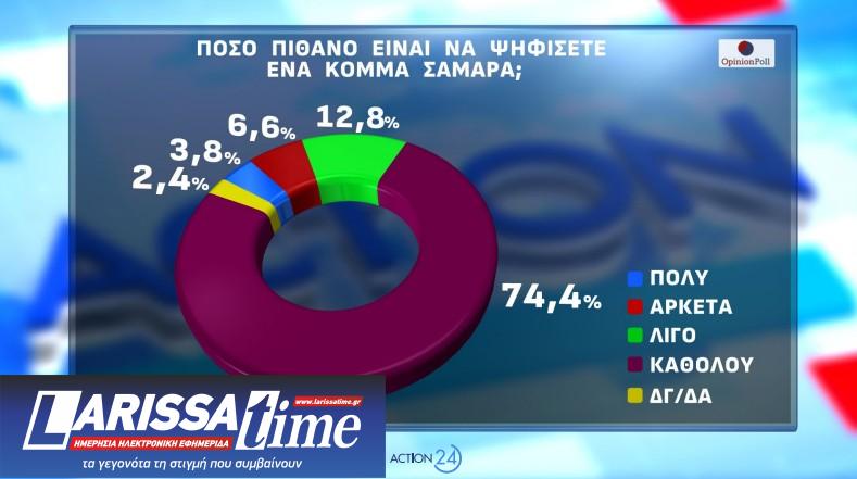 Δημοσκόπηση Opinion Poll: Από ποια κόμματα παίρνει ψήφους η Καρυστιανού-9