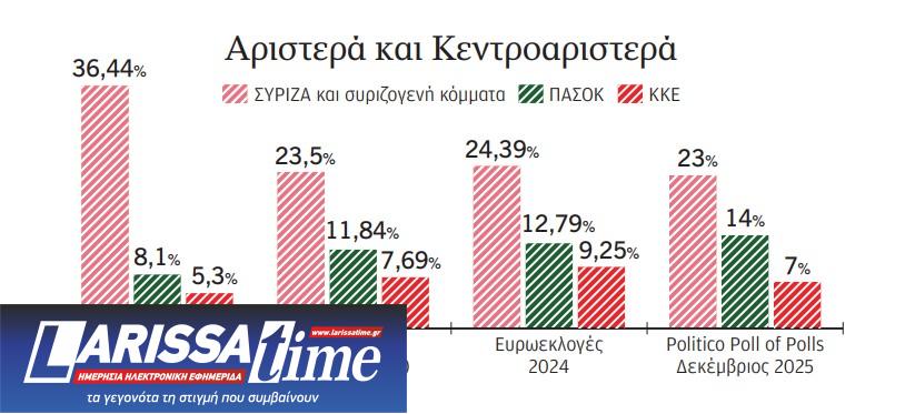 Από τα «εάν» στην πολιτική επιτάχυνση-1
