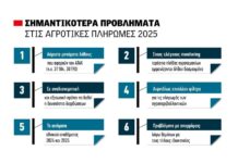 Από Δευτέρα 9 έως 27 Φεβρουαρίου ανοίγει το ΟΣΔΕ για διορθώσεις ΑΤΑΚ/ΚΑΕΚ, μητρώα και το monitoring