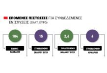 Καρμανιόλα ο έλεγχος ΑΑΔΕ έως Παρασκευή για συνδεδεμένες, τσεκ, εξισωτική, σε αγωνία 100.000 δικαιούχοι