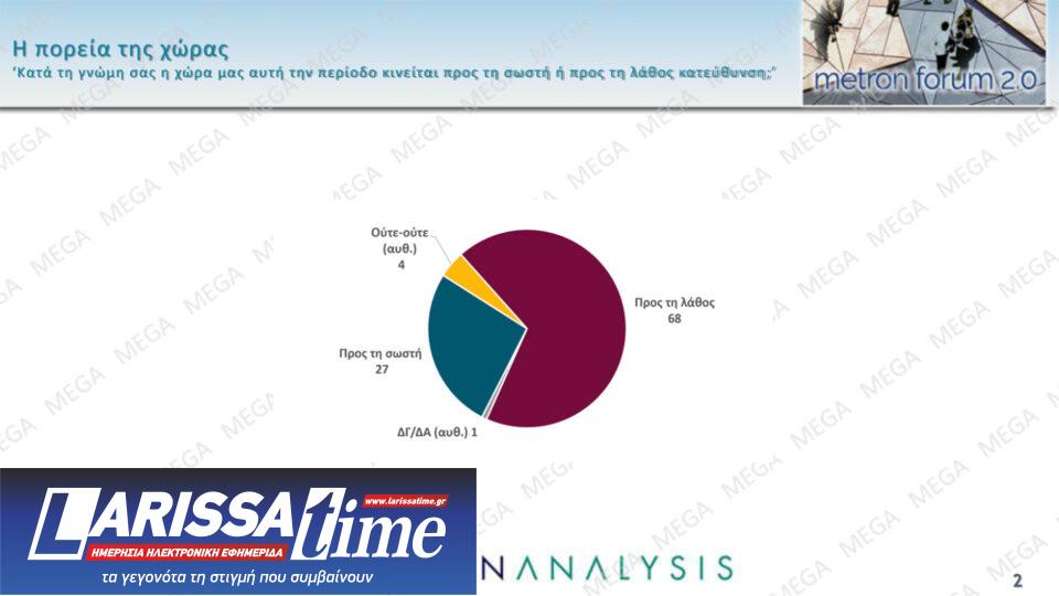 Δημοσκόπηση: Ποιους «πλήγωσε» η Καρυστιανού-1