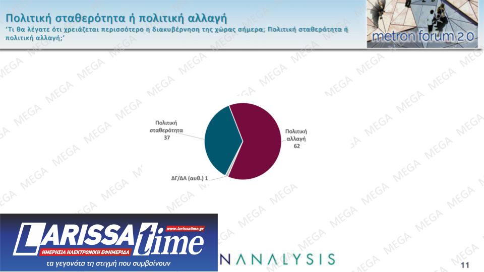 Δημοσκόπηση: Ποιους «πλήγωσε» η Καρυστιανού-10