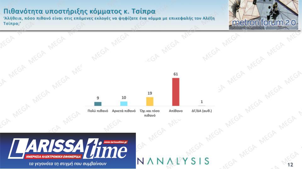 Δημοσκόπηση: Ποιους «πλήγωσε» η Καρυστιανού-11