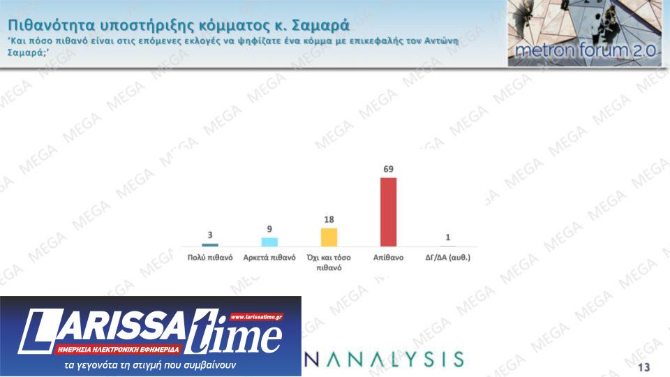 Δημοσκόπηση: Ποιους «πλήγωσε» η Καρυστιανού-12
