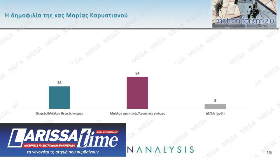 Δημοσκόπηση: Ποιους «πλήγωσε» η Καρυστιανού-14
