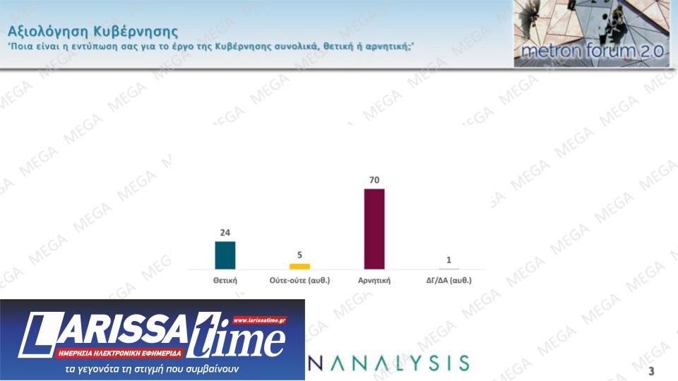 Δημοσκόπηση: Ποιους «πλήγωσε» η Καρυστιανού-2