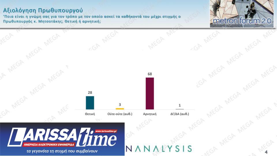 Δημοσκόπηση: Ποιους «πλήγωσε» η Καρυστιανού-3