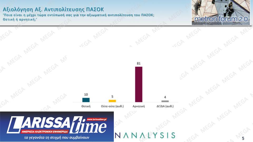 Δημοσκόπηση: Ποιους «πλήγωσε» η Καρυστιανού-4