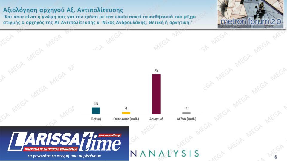 Δημοσκόπηση: Ποιους «πλήγωσε» η Καρυστιανού-5