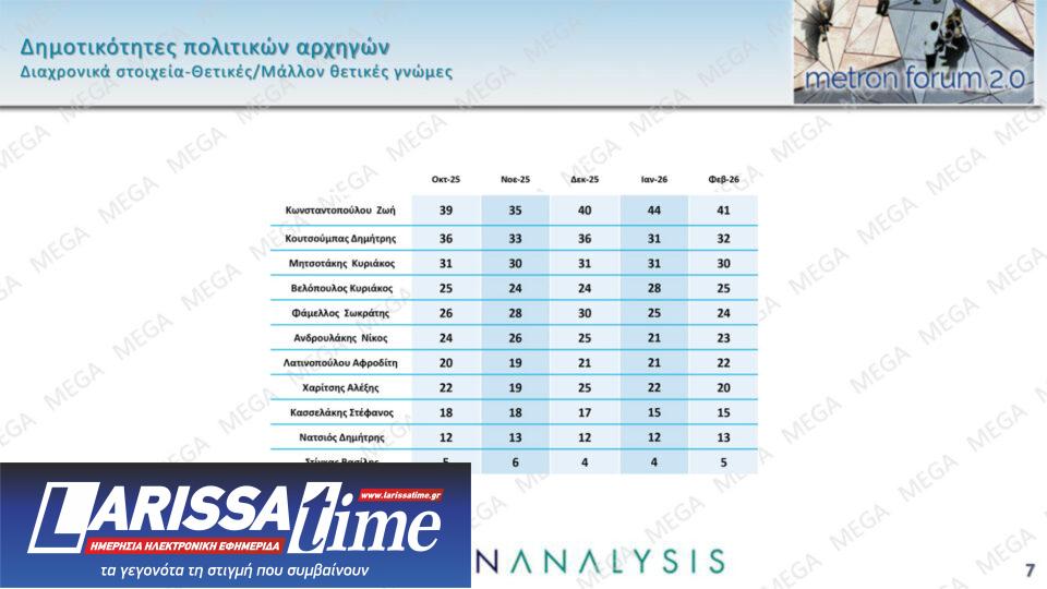 Δημοσκόπηση: Ποιους «πλήγωσε» η Καρυστιανού-6