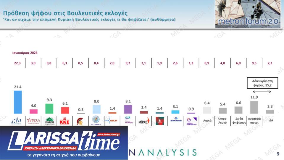 Δημοσκόπηση: Ποιους «πλήγωσε» η Καρυστιανού-8