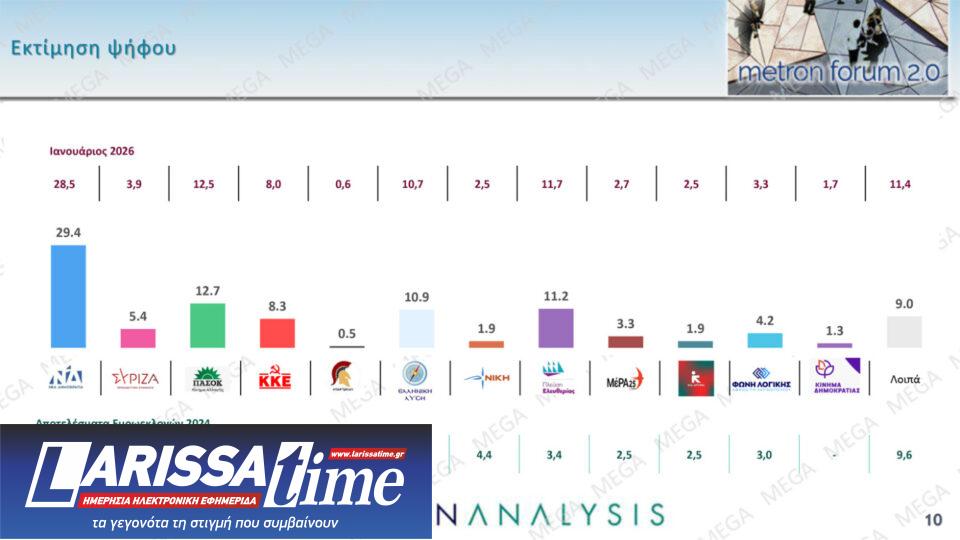 Δημοσκόπηση: Ποιους «πλήγωσε» η Καρυστιανού-9