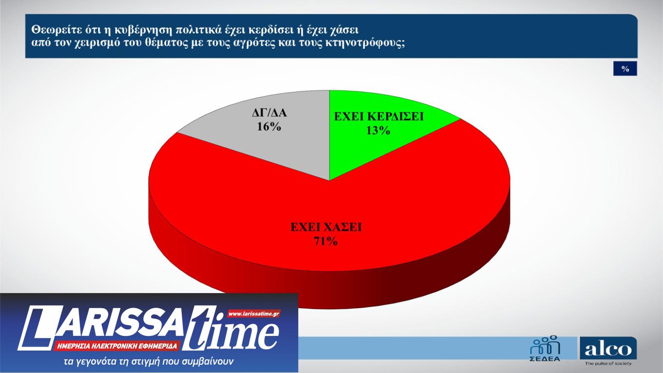Δημοσκόπηση ALCO: Η μάχη Τσίπρα – Καρυστιανού και τα μηνύματα στην κυβέρνηση-11