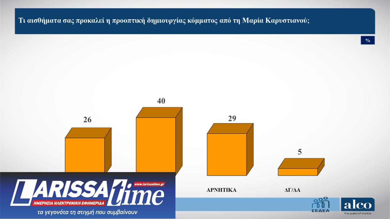 Δημοσκόπηση ALCO: Η μάχη Τσίπρα – Καρυστιανού και τα μηνύματα στην κυβέρνηση-4