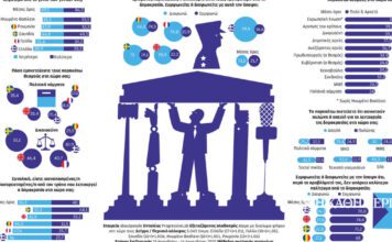 Αντισυστημικοί, απαισιόδοξοι, αλλά δημοκράτες | Η ΚΑΘΗΜΕΡΙΝΗ