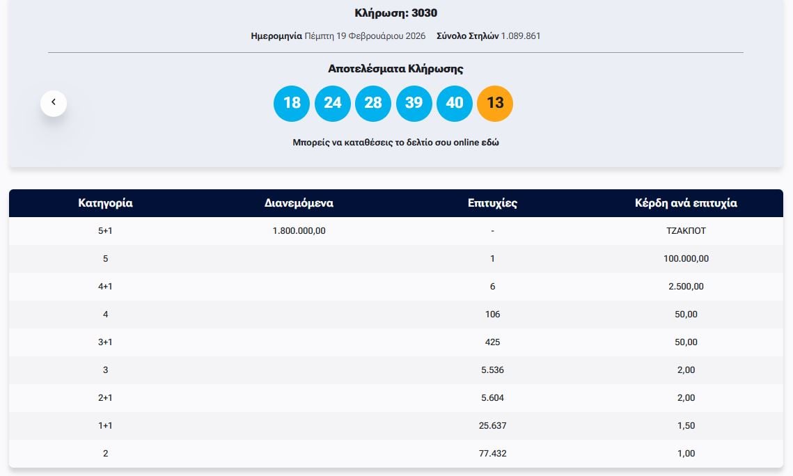 ΤΖΟΚΕΡ 19/2/2026