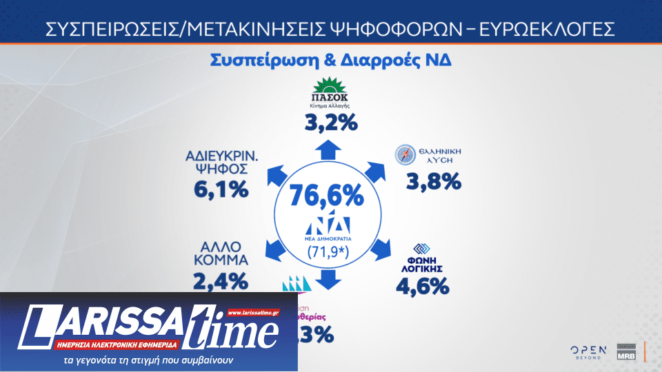 Δημοσκόπηση: Ποια κυβέρνηση προτιμούν οι πολίτες μετά τις εκλογές-11