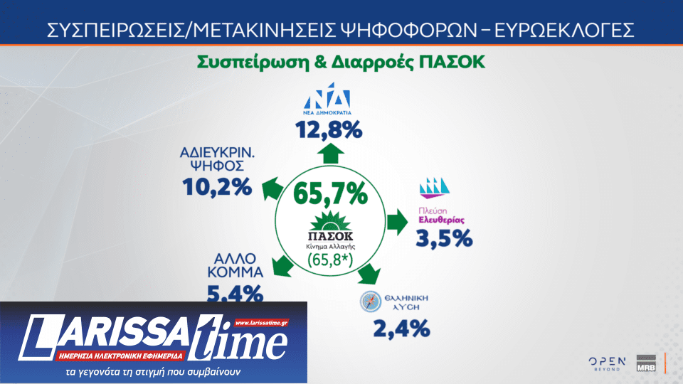 Δημοσκόπηση: Ποια κυβέρνηση προτιμούν οι πολίτες μετά τις εκλογές-12