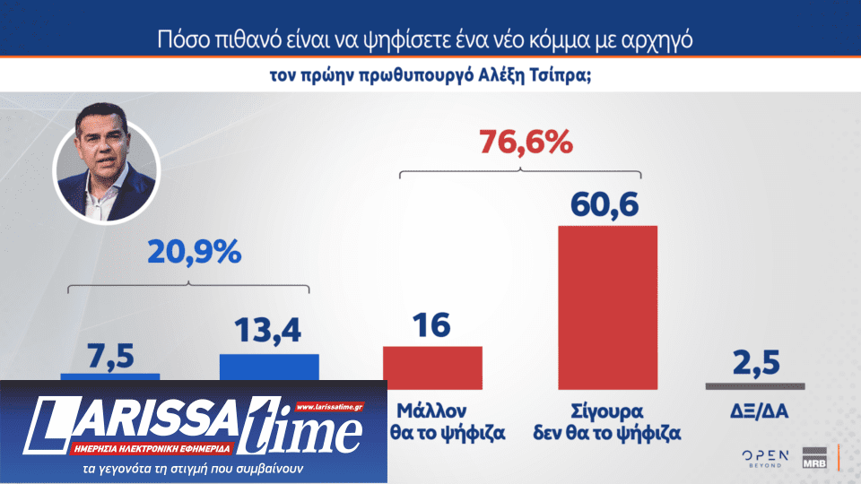 Δημοσκόπηση: Ποια κυβέρνηση προτιμούν οι πολίτες μετά τις εκλογές-6