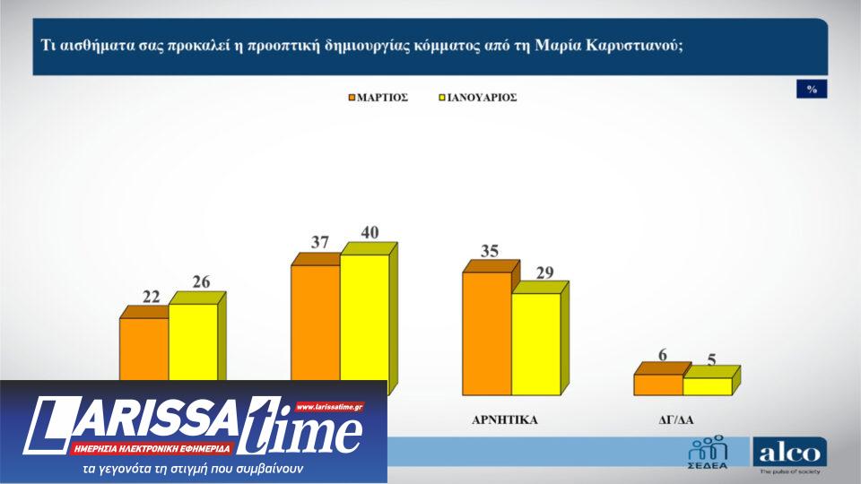 Δημοσκόπηση ALCO: «Κλείνουν» την κάλπη στα νέα κόμματα-7
