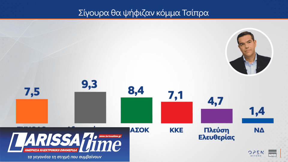 Δημοσκόπηση: Ποια κυβέρνηση προτιμούν οι πολίτες μετά τις εκλογές-7