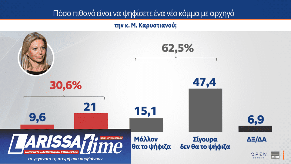 Δημοσκόπηση: Ποια κυβέρνηση προτιμούν οι πολίτες μετά τις εκλογές-8