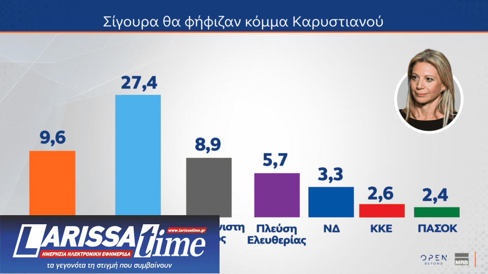 Δημοσκόπηση: Ποια κυβέρνηση προτιμούν οι πολίτες μετά τις εκλογές-9