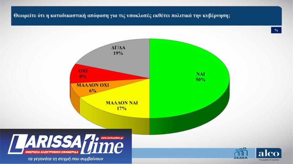 Δημοσκόπηση ALCO: «Κλείνουν» την κάλπη στα νέα κόμματα-2