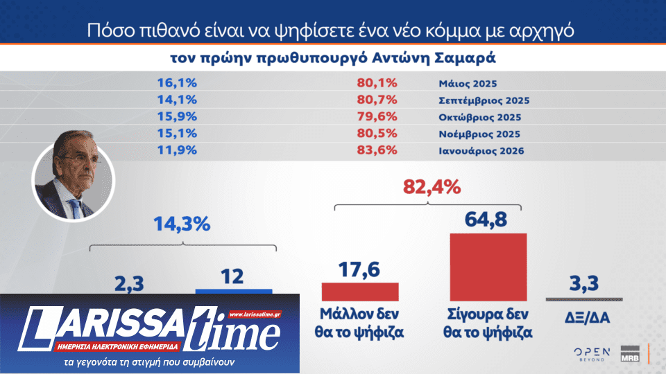 Δημοσκόπηση: Ποια κυβέρνηση προτιμούν οι πολίτες μετά τις εκλογές-10