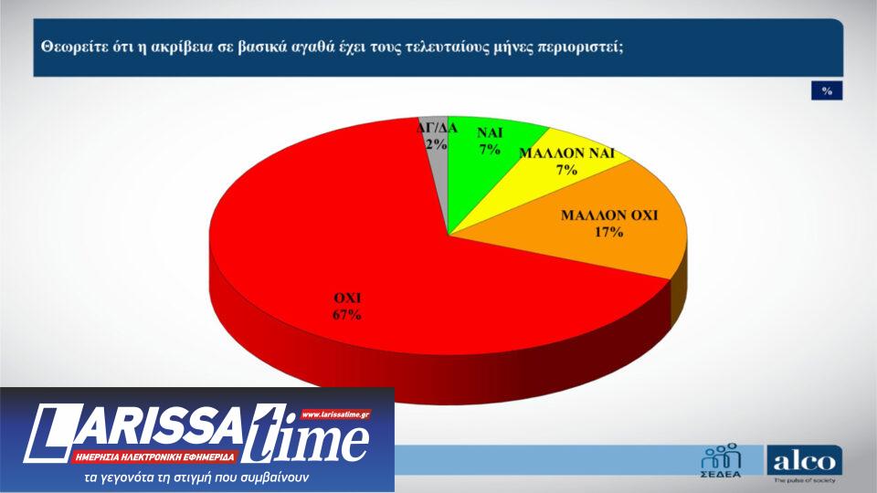 Δημοσκόπηση ALCO: «Κλείνουν» την κάλπη στα νέα κόμματα-1