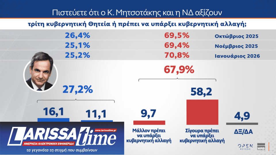 Δημοσκόπηση: Ποια κυβέρνηση προτιμούν οι πολίτες μετά τις εκλογές-1