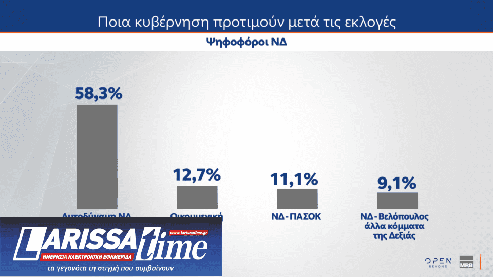 Δημοσκόπηση: Ποια κυβέρνηση προτιμούν οι πολίτες μετά τις εκλογές-3