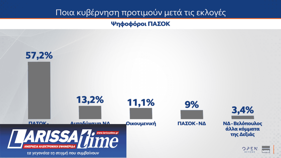 Δημοσκόπηση: Ποια κυβέρνηση προτιμούν οι πολίτες μετά τις εκλογές-4