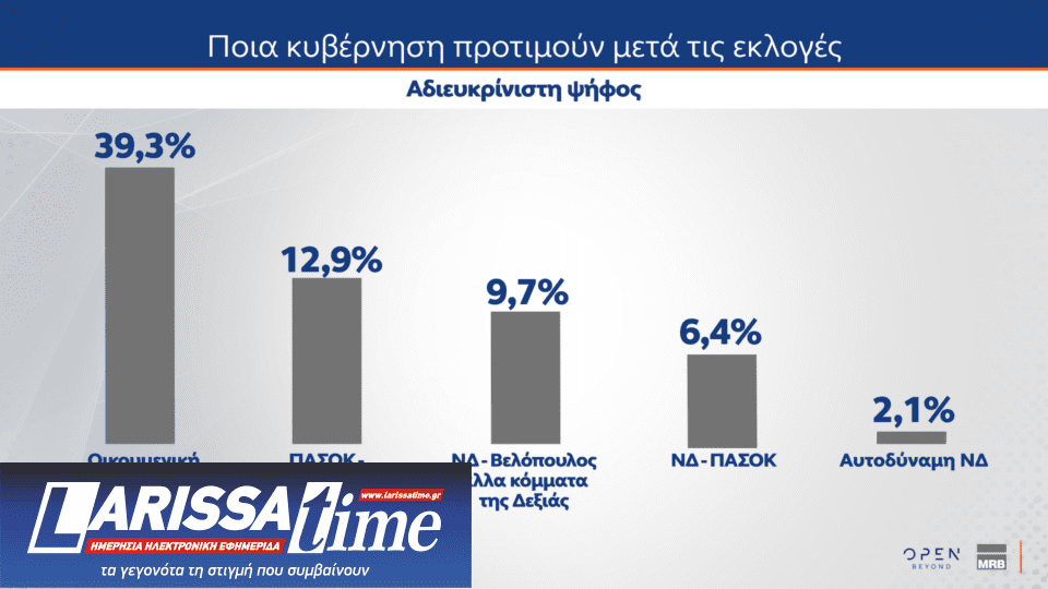Δημοσκόπηση: Ποια κυβέρνηση προτιμούν οι πολίτες μετά τις εκλογές-5