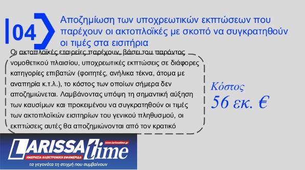 H εξειδίκευση των μέτρων για fuel pass, diesel κίνησης και ακτοπλοϊκά [πίνακες]-11