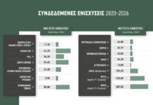 Εγκρίθηκε αναδιανομή για τις συνδεδεμένες 2026, με αυξημένο μπάτζετ για ψυχανθή, σκληρό, αιγοπρόβατα