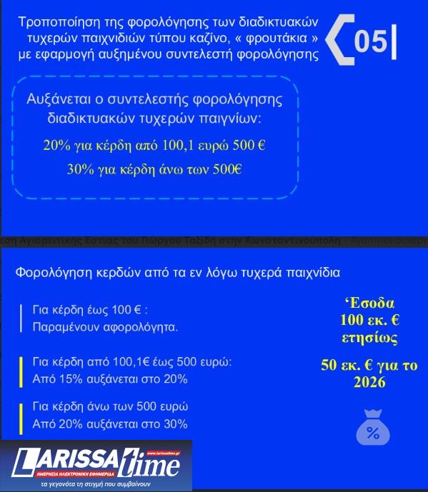 H εξειδίκευση των μέτρων για fuel pass, diesel κίνησης και ακτοπλοϊκά [πίνακες]-13