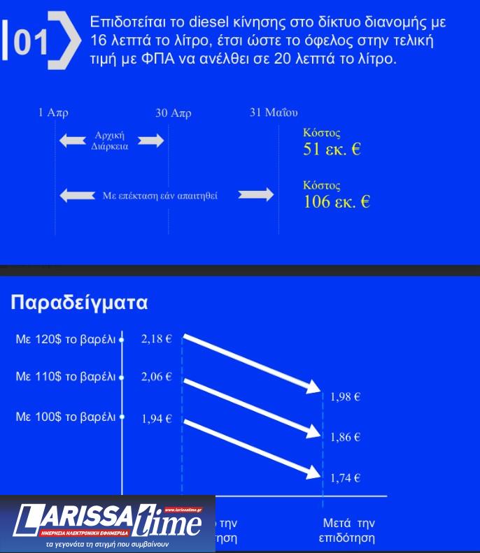 H εξειδίκευση των μέτρων για fuel pass, diesel κίνησης και ακτοπλοϊκά [πίνακες]-2