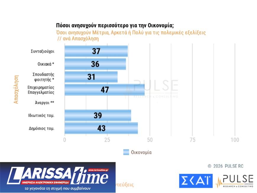 Δημοσκόπηση: Ανήσυχοι οι Ελληνες για τις εξελίξεις στη Μέση Ανατολή-3