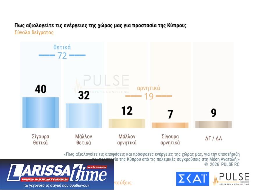 Δημοσκόπηση: Ανήσυχοι οι Ελληνες για τις εξελίξεις στη Μέση Ανατολή-4