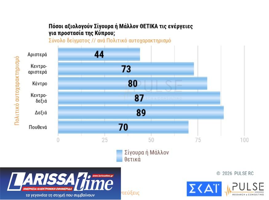 Δημοσκόπηση: Ανήσυχοι οι Ελληνες για τις εξελίξεις στη Μέση Ανατολή-5