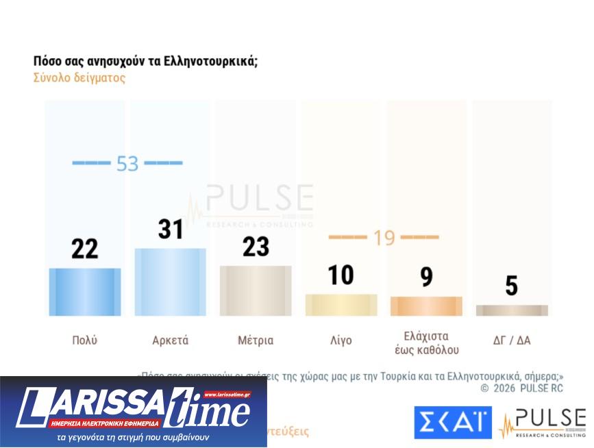 Δημοσκόπηση: Ανήσυχοι οι Ελληνες για τις εξελίξεις στη Μέση Ανατολή-6