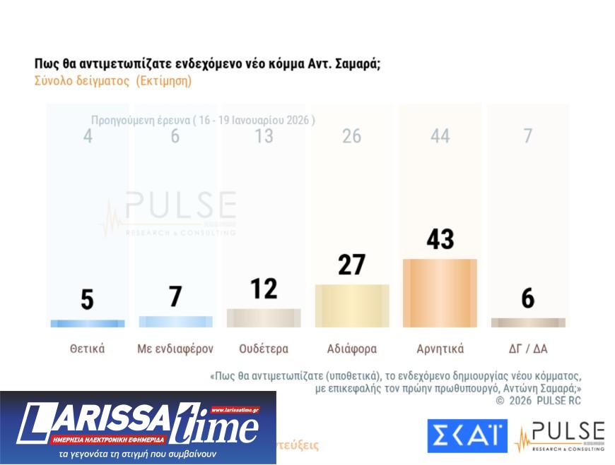 Δημοσκόπηση: Ανήσυχοι οι Ελληνες για τις εξελίξεις στη Μέση Ανατολή-7