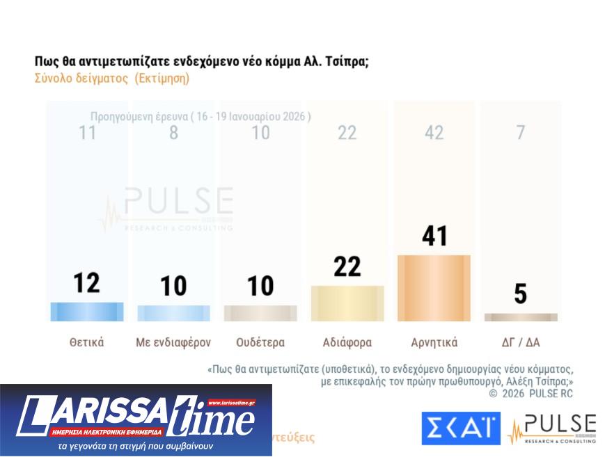 Δημοσκόπηση: Ανήσυχοι οι Ελληνες για τις εξελίξεις στη Μέση Ανατολή-8