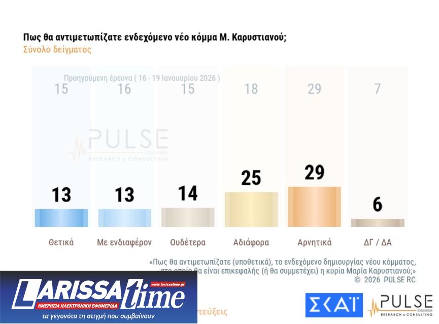 Δημοσκόπηση: Ανήσυχοι οι Ελληνες για τις εξελίξεις στη Μέση Ανατολή-9