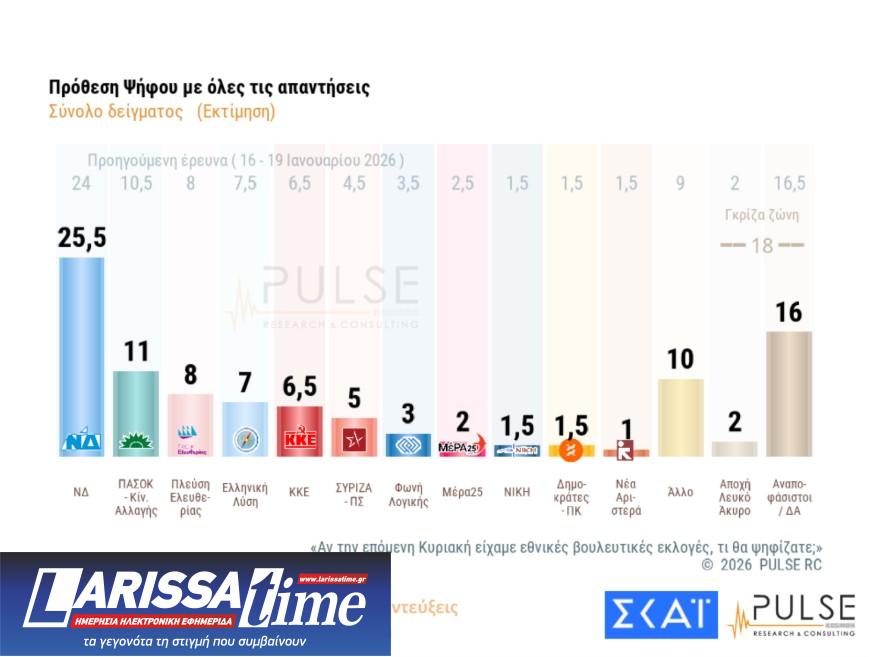 Δημοσκόπηση: Ανήσυχοι οι Ελληνες για τις εξελίξεις στη Μέση Ανατολή-11